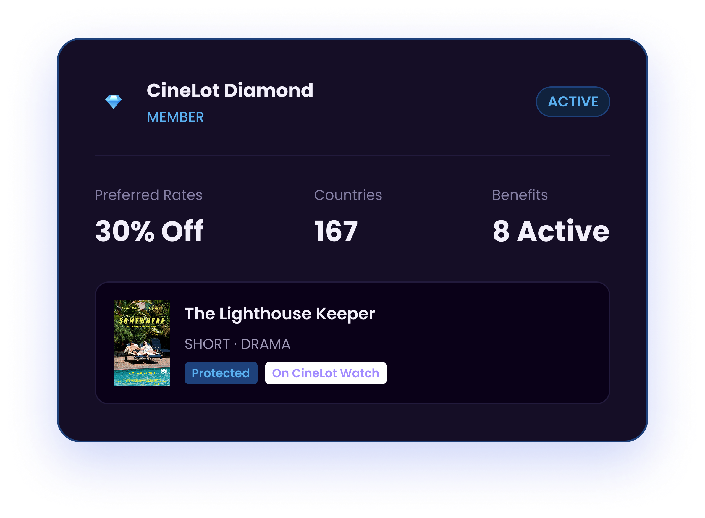 CineLot Diamond